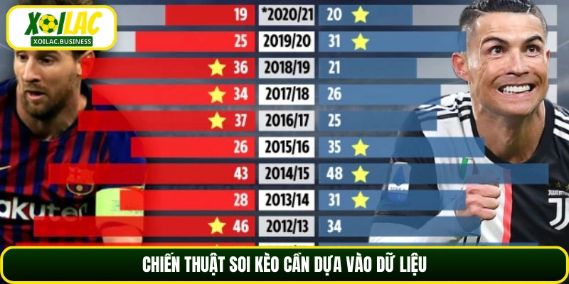 Chiến thuật soi kèo cần dựa vào dữ liệu